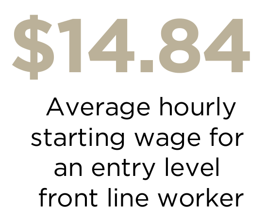 $14.84 Average hourly starting wage for an entry level front line worker